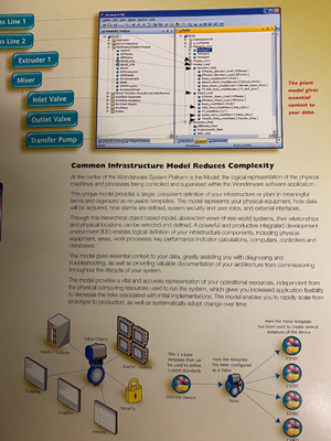 2003 Wonderware System Platform