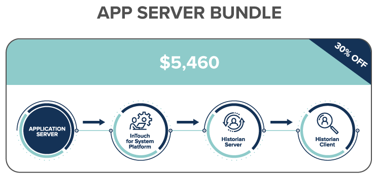 App Server Bundle Training Bundle Graphic by GS Plant Graphics
